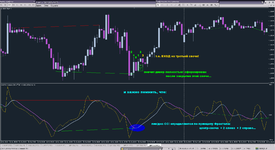 CCI T3 Divergence TT_2018-10-30_Fractal.png