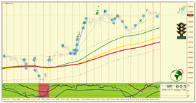 EURUSD_H1_Светофор.png