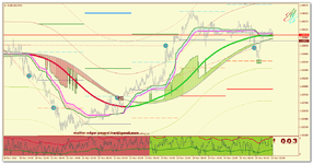 EURUSD_m15_Impulse.png