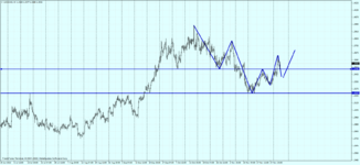 USDCADH4.png