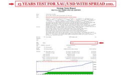 15 YEARS TEST HAN EA 2022 THIRD SPECIAL EDITION FOR XAUUSD WITH SPREAD 100 ( PHOTO 1 )..png