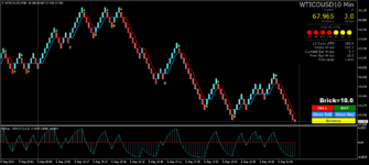 Fx Bay Strategy STG.png