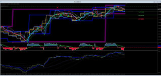 3 RSI adaptive EMAs mtf+Brooky_Wpr_Shade__H4.JPG