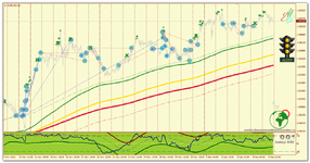 EURUSD_H1_Светофор.png