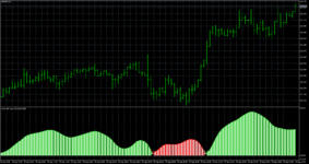 Adx trend smoothed mtf.png