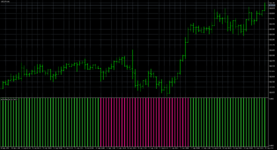 ADXVMA histogram.png