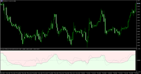 Asymmetric bands oscillator (extended).png