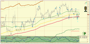 EURUSD_m15_Светофор.png