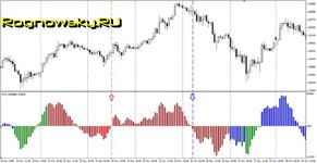 SVS Oscillator [statistic]_f504.jpg