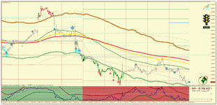 EURUSD_m15_Светофор.png