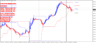 usdjpy-m30-alpari.png