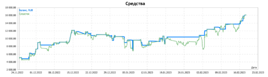 Снимок экрана 2023-02-18 в 12.01.34.png