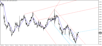 audusd-m15-alpari.png