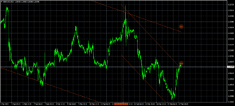 gbpusd-m15-alpari.png