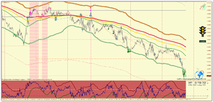 EURUSD_m5_Светофор.png