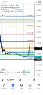 Screenshot_2023-02-27-08-18-00-416_com.tradingview.tradingviewapp.jpg