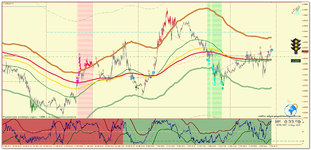 EURUSD_m5_Светофор.png