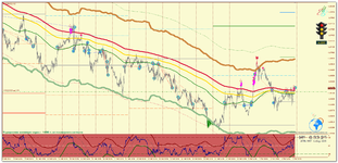 EURUSD_m15_Светофор.png