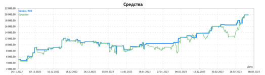 Снимок экрана 2023-03-05 в 13.59.14.png