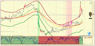 EURUSD_m5_Светофор.png