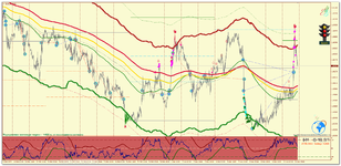 EURUSD_m15_Светофор.png