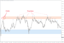 Auto-Support-and-Resistance-MT4-FREE-Download-ForexCracked.com_.png