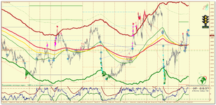 EURUSD_m15_Светофор.png