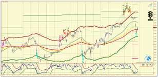 EURUSD_m15_Светофор.png