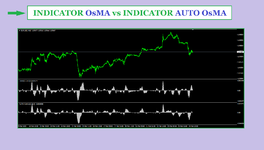 INDICATOR OsMA vs INDICATOR AUTO OsMA ( PHOTO 1 )..png