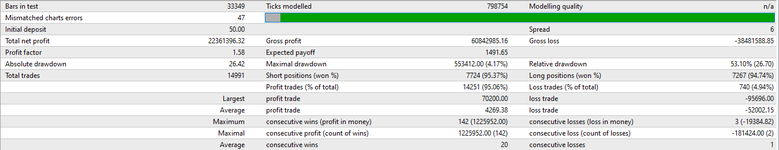 5 YEARS TEST AUTO OsMA FOR EURUSD H1 WITH MANAGE LOT SIZE SL 450 POINTS ( PHOTO 1 )..png