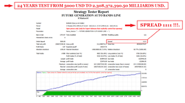 24 YEARS TEST FUTURE GENERATION AUTO BANDS LINE FOR EURUSD SPREAD 1111 FROM 5000 USD TO 2,308,...png