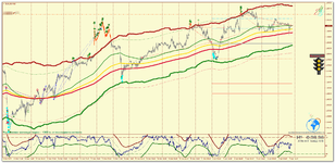 EURUSD_m15_Светофор.png