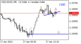 USDCADrfdM5.png