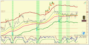 EURUSD_m15_Светофор.png