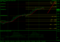 USDCADH1.png