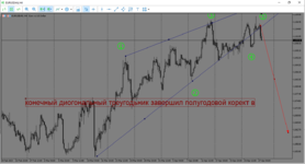 MetaTrader 5 Alfa-Forex.png