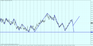 USDCADH4.png