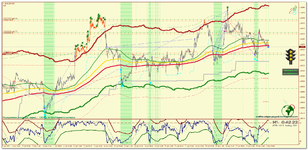 EURUSD_m15_Светофор.png