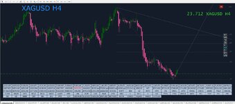 ScreenshotXAG_USD_BUY_19-05.jpg