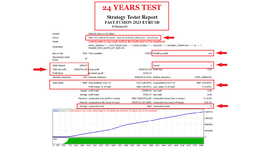 24 YEARS TEST FAST FUSION 2023 FOR EURUSD TIMEFRAME D1 SPREAD 2 RESULTS NO LOSS ( PHOTO 1 )..png