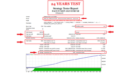 24 YEARS TEST FAST FUSION 2023 FOR EURUSD TIMEFRAME D1 SPREAD 5 RESULTS NO LOSS ( PHOTO 1 )..png