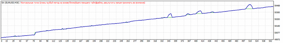 TesterGraph3.gif