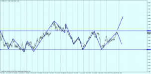 USDCADH4.png