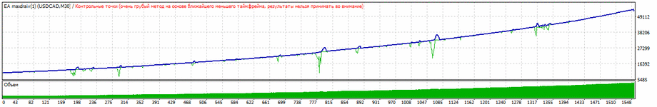 TesterGraph5.gif