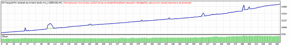 TesterGraph6.gif