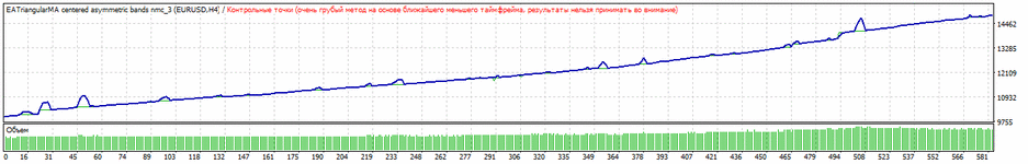 TesterGraph7.gif