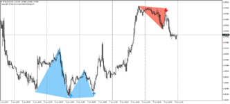 eurusd-m30-alpari.png