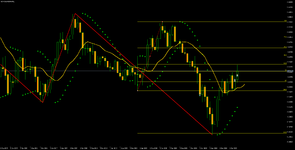 EURUSDrfdMonthly Усечение показывает разметка Фибоначчи.png