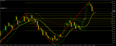 EURUSDrfdDaily Усечение показывает разметка Фибоначчи.png