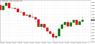 eurusd-mn1-roboforex-ltd.png